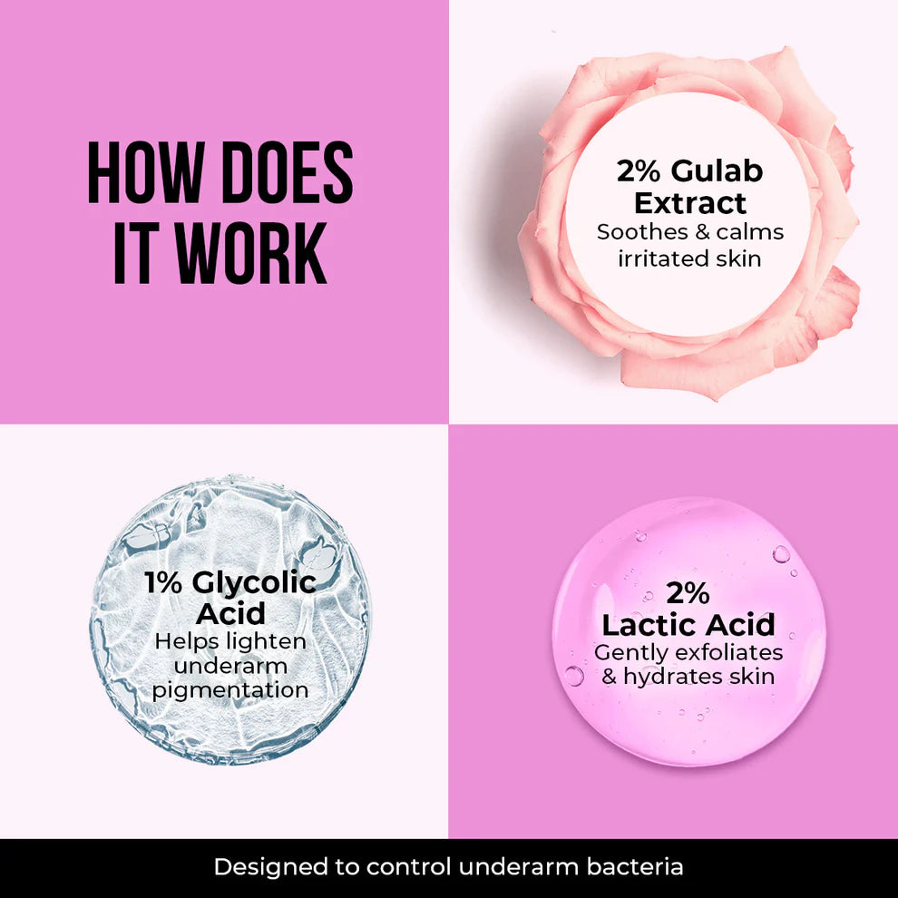 GULAB & GLYCOLIC ACID UNDERARM ROLL ON 50ML