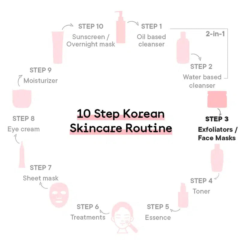 QUENCH MAMA CICA OIL FIX EXFOLIATING GEL MASK