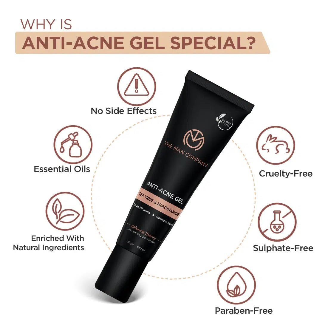 ANTI-ACNE GEL| NEEM & TEA TREE 15G