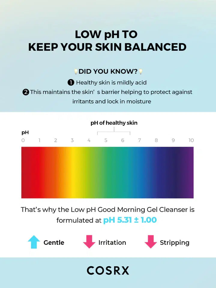 LOW pH GOOD MORNING GEL CLEANSER 150ML