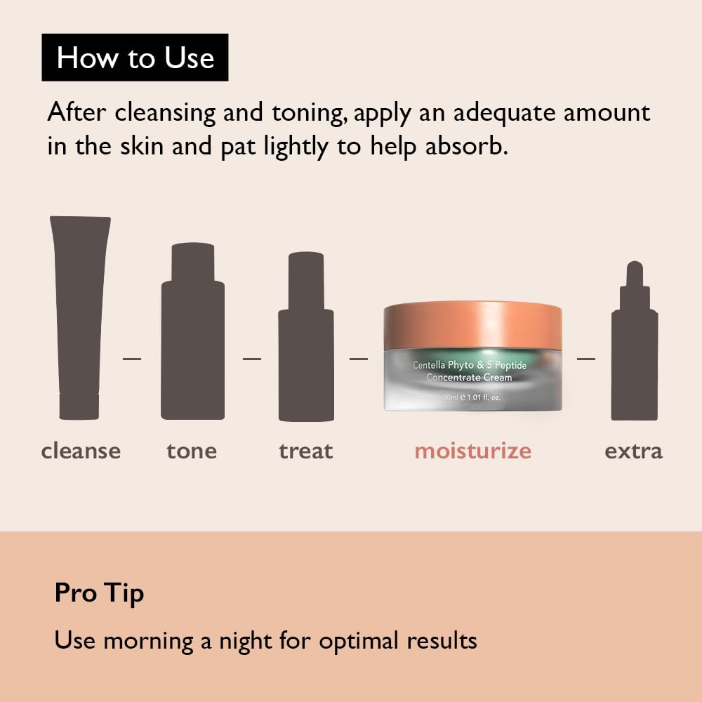 CENTELLA PHYTO & 5 PEPTIDE CONCENTRATE CREAM