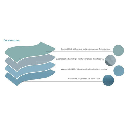 PROTECTIVE BED PADS 91*140 WITH WINGS PUL