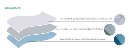 DOG PEE PAD WASHABLE 70 x 80