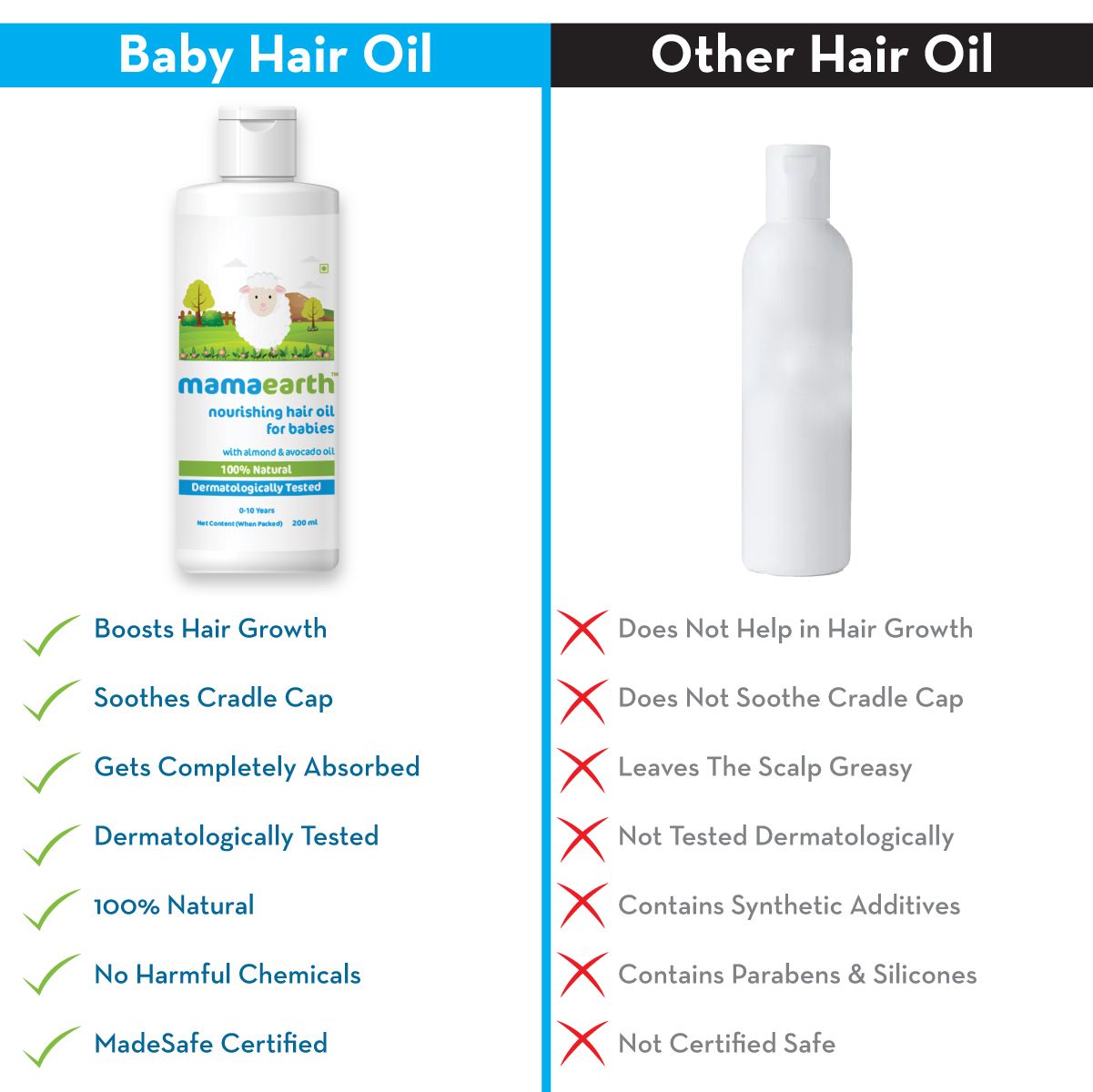 NOURISHING HAIR OIL FOR BABIES WITH ALMOND AND AVOCADO OIL - 200 ML