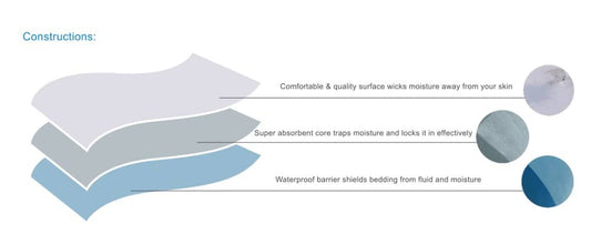 DOG PEE PAD WASHABLE 70 x 80