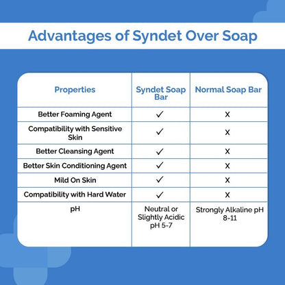 KOJIC ACID + L-GLUTATHIONE DAILY SYNDET SOAP 75G X 2 (PACK OF 2)