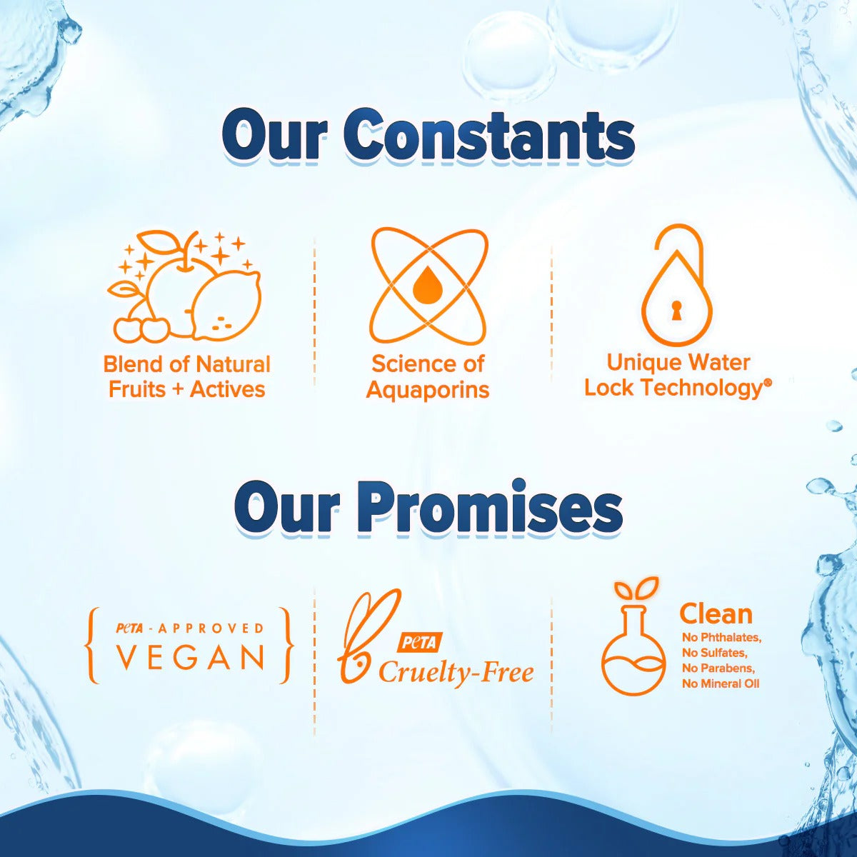 GLOW+ HYDRA GEL MOISTURIZER WITH VITAMIN C & PAPAYA - 200 G