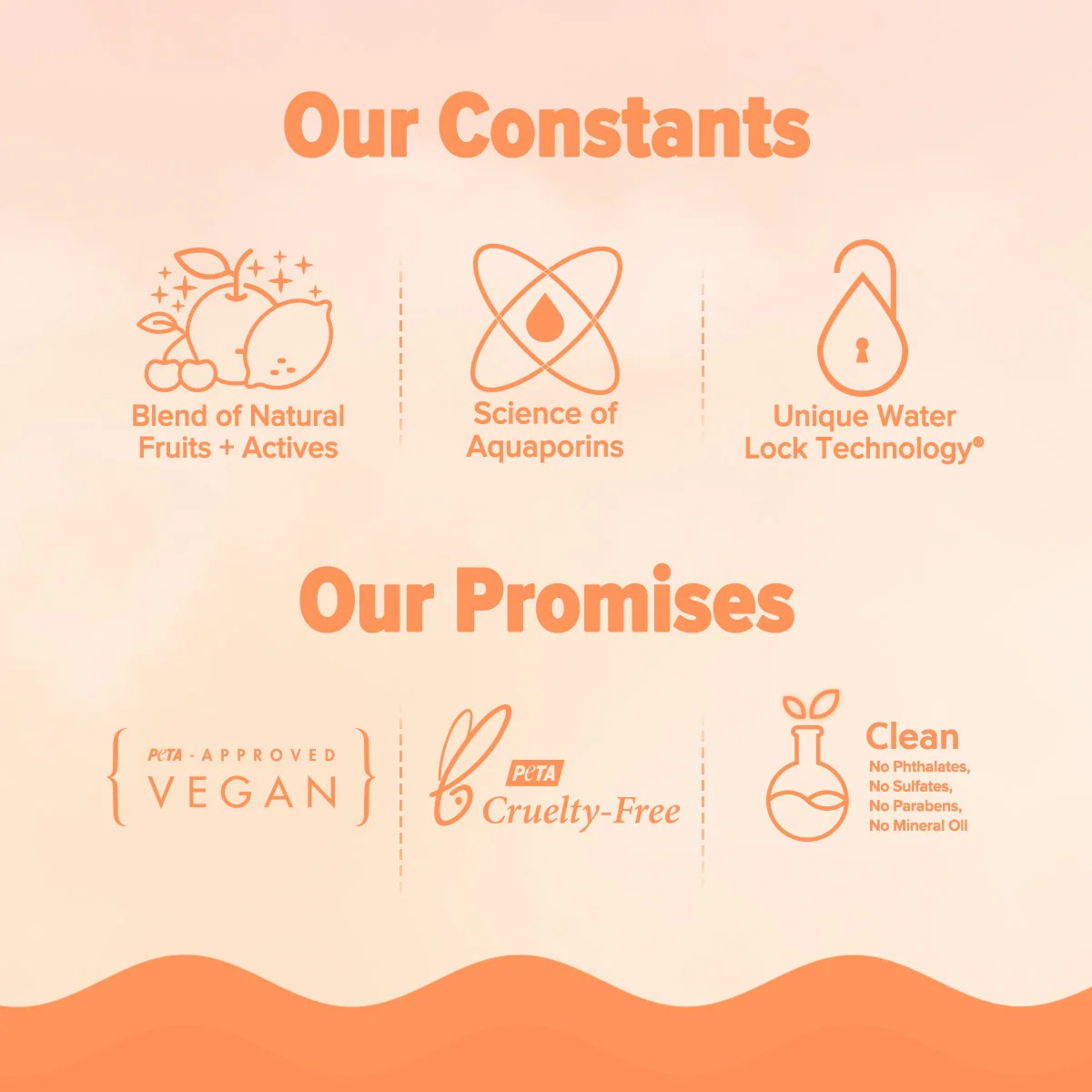 REFRESH+ BODY CARE SET SWEET SUMMER KISS