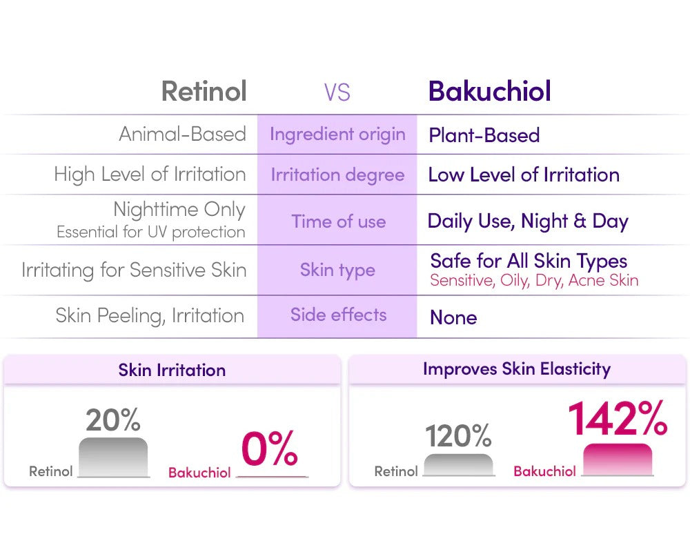 BAKUCHIOL PLUMPING SERUM 30ML