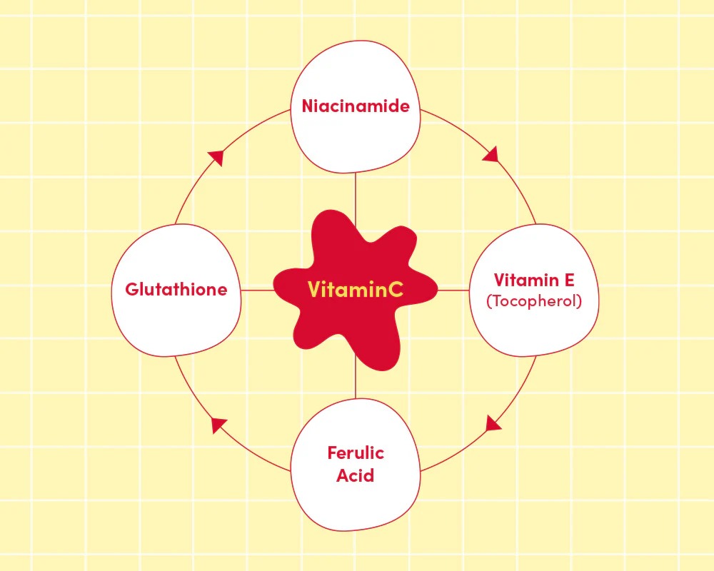 VITAMIN ILLUMINATING SERUM 30ML