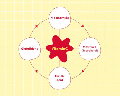 VITAMIN ILLUMINATING SERUM 30ML