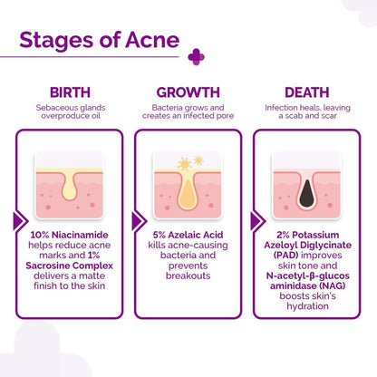 NIA-ZELAIC OIL CONTROL FACE SERUM