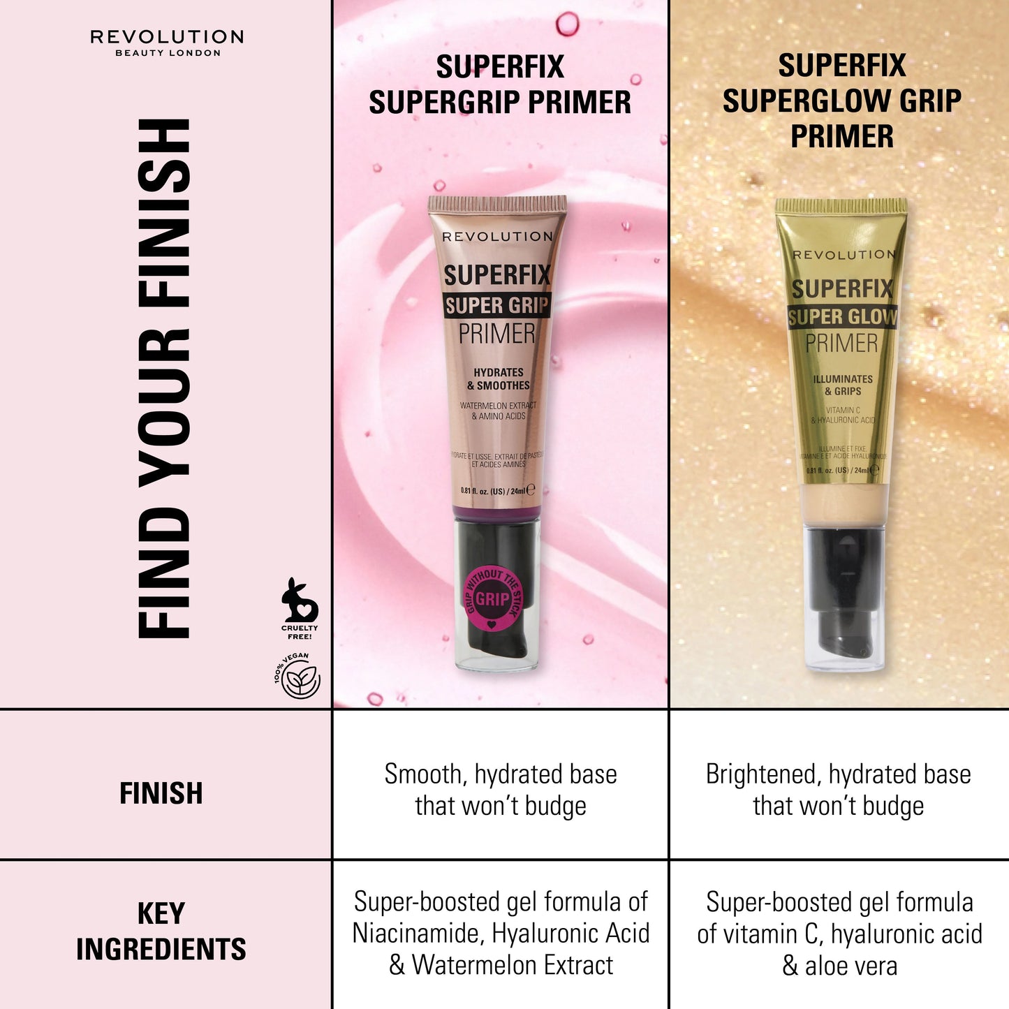 REVOLUTION SUPERFIX GRIP SUPERGLOW PRIMER GOLD