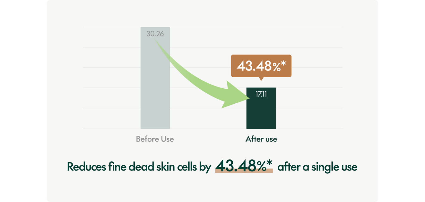 OAT IN GENTLE EXFOLIATING FACE CLEANSER 150ML