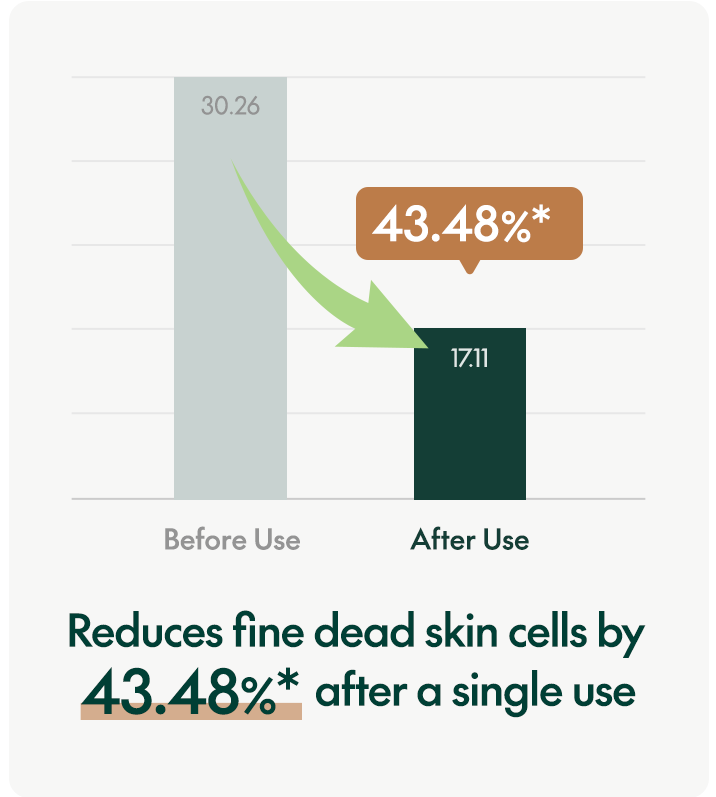 OAT IN GENTLE EXFOLIATING FACE CLEANSER 150ML