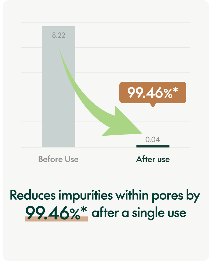 OAT IN GENTLE EXFOLIATING FACE CLEANSER 150ML