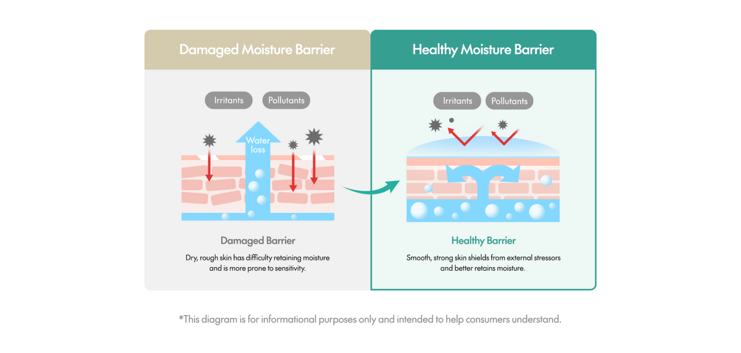 MIGHTY BAMBOO PANTHENOL SERUM 30ML