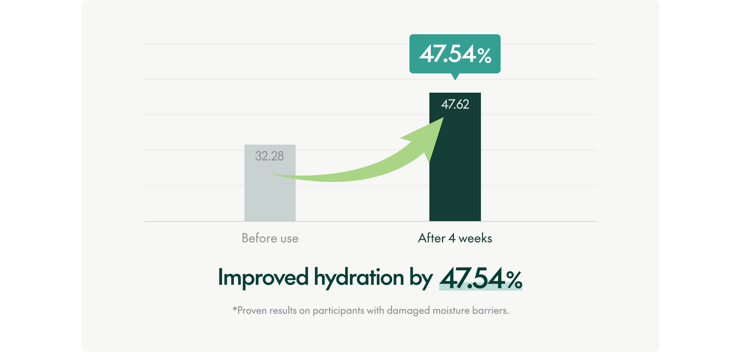 MIGHTY BAMBOO PANTHENOL SERUM 30ML