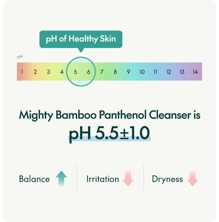 MIGHTY BAMBOO PANTHENOL CLEANSER 150ML