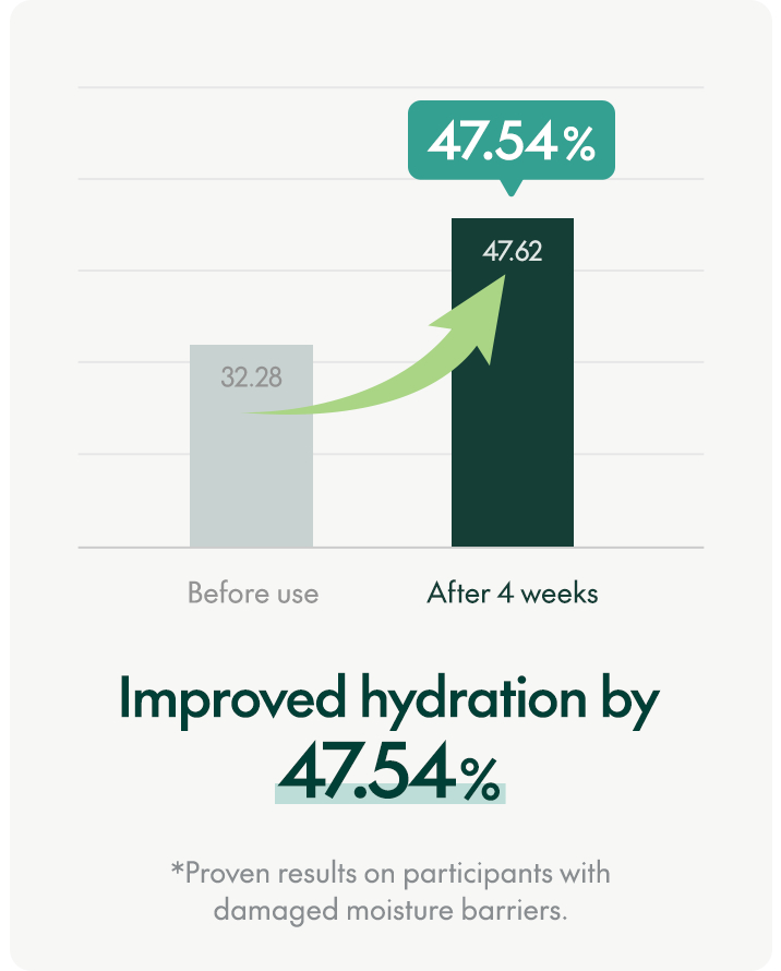 MIGHTY BAMBOO PANTHENOL SERUM 30ML