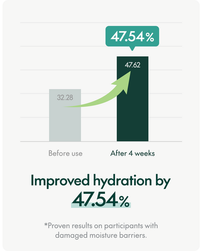 MIGHTY BAMBOO PANTHENOL SERUM 30ML