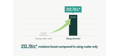 MIGHTY BAMBOO PANTHENOL CLEANSER 150ML