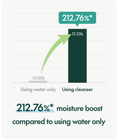 MIGHTY BAMBOO PANTHENOL CLEANSER 150ML