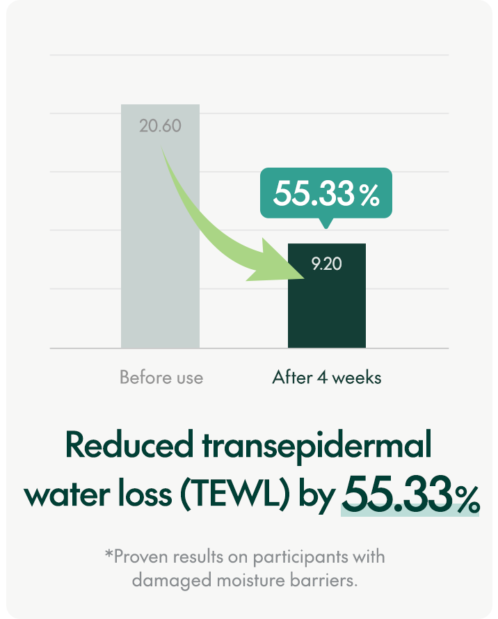 MIGHTY BAMBOO PANTHENOL SERUM 30ML