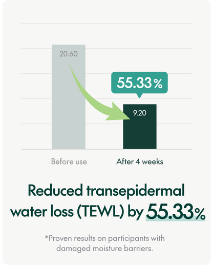 MIGHTY BAMBOO PANTHENOL SERUM 30ML