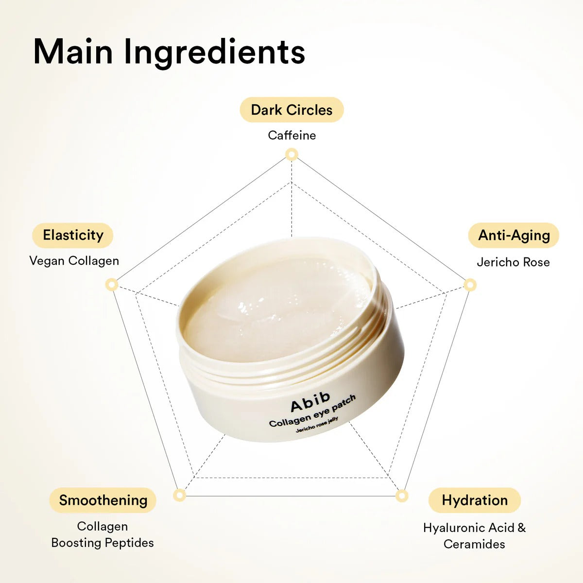 COLLAGEN EYE PATCH JERICHO ROSE JELLY (60EA)90G