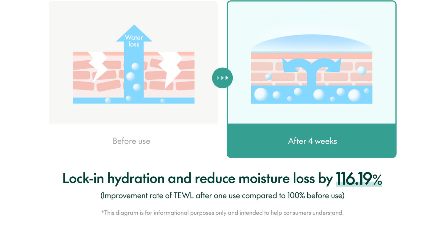 MIGHTY BAMBOO PANTHENOL SERUM 30ML