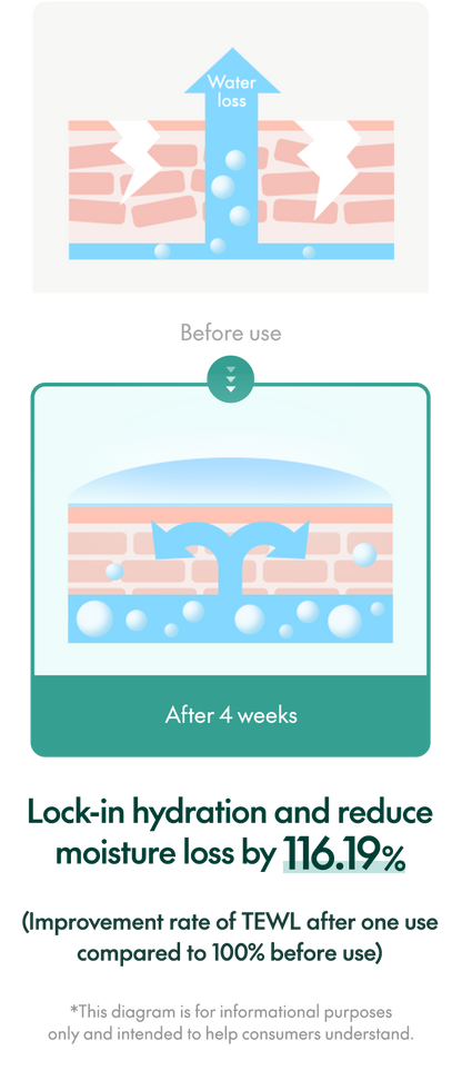 MIGHTY BAMBOO PANTHENOL SERUM 30ML