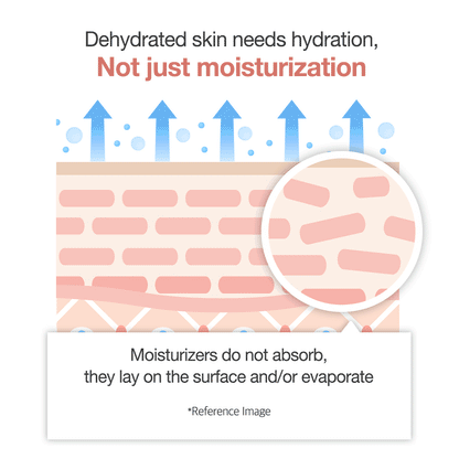 TRIPLE COLLAGEN CREAM 4.0 50ML