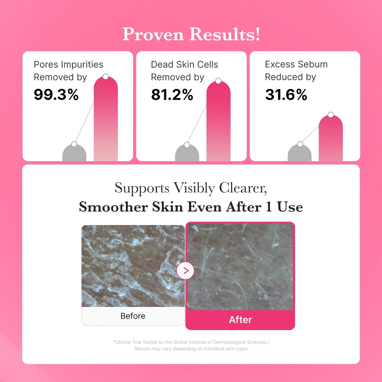 PDRN HYDRATING GEL CLEANSER 200ML