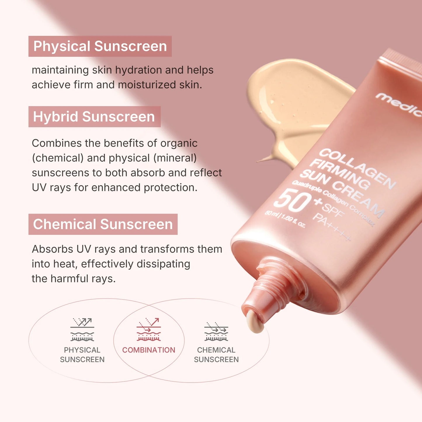COLLAGEN FIRMING SUNCREAM 50ML