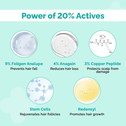 20% ACTIVES PEPTIDE-STEM CELL HAIR GROWTH SERUM