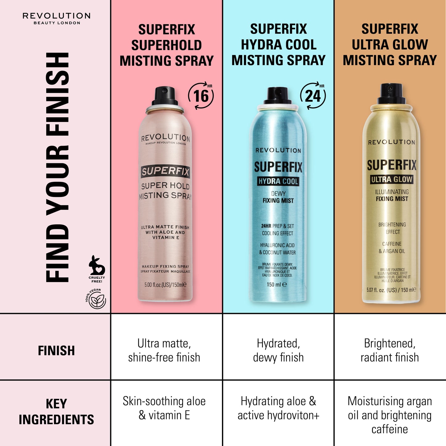 REVOLUTION SUPERFIX GLOW FIXING MIST 150ML