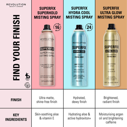 REVOLUTION SUPERFIX GLOW FIXING MIST 150ML