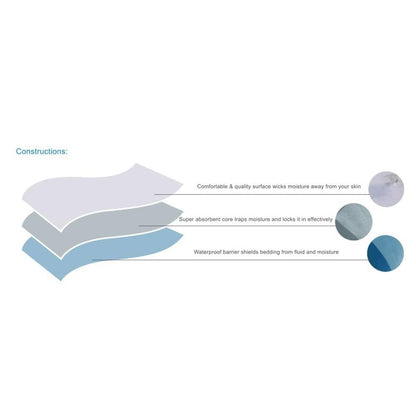 DOG PEE PAD WASHABLE 70 x 80
