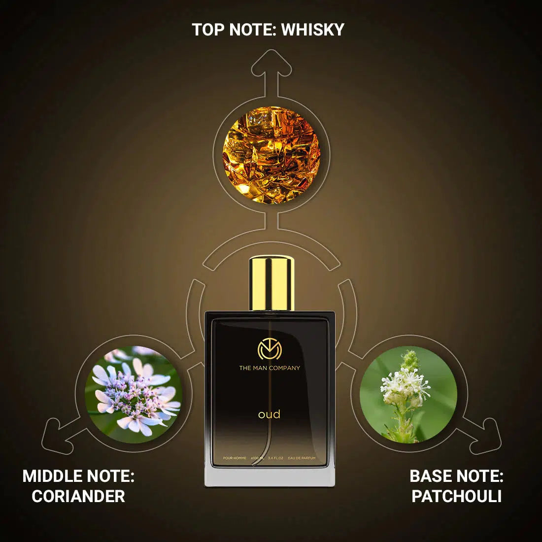 OUD EAU DE PARFUM 100ML